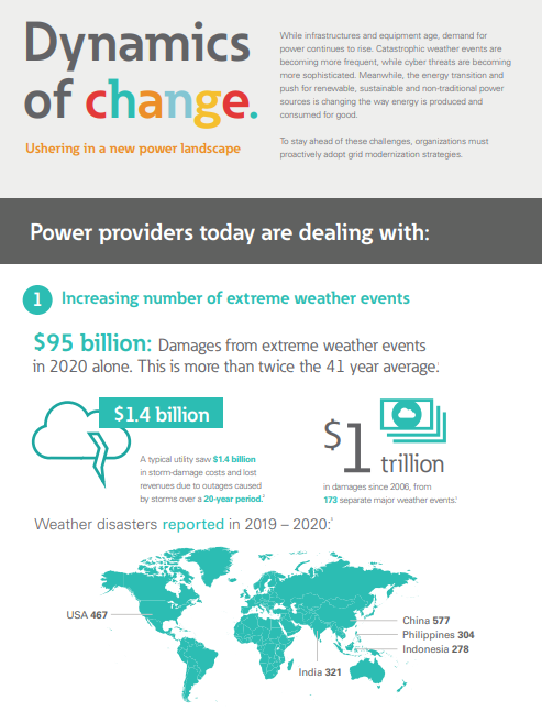 eaton-es-grid-modernisation-infographic-en-us.PNG