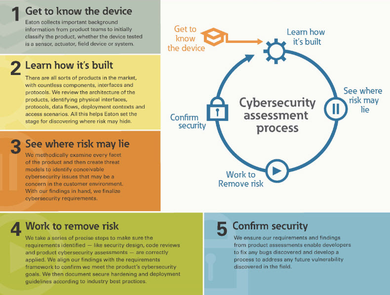 cybersecurity-starts-with-the-right-approach-cropped.jpg