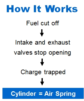 CDA How It Works.jpg