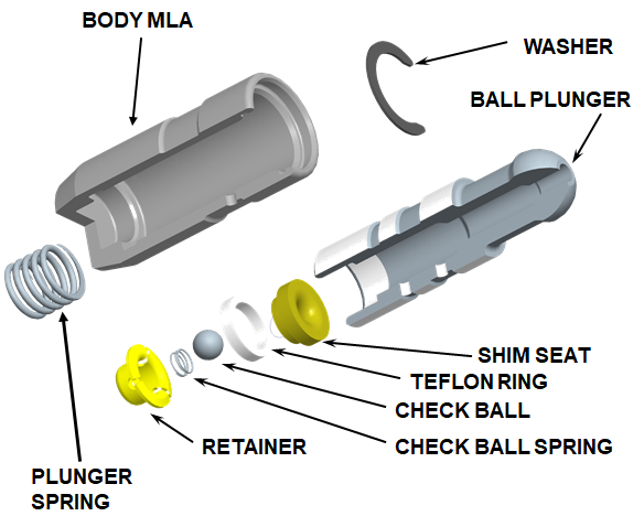 eaton hydraulic lash adjuster exploded view with labels.jpg
