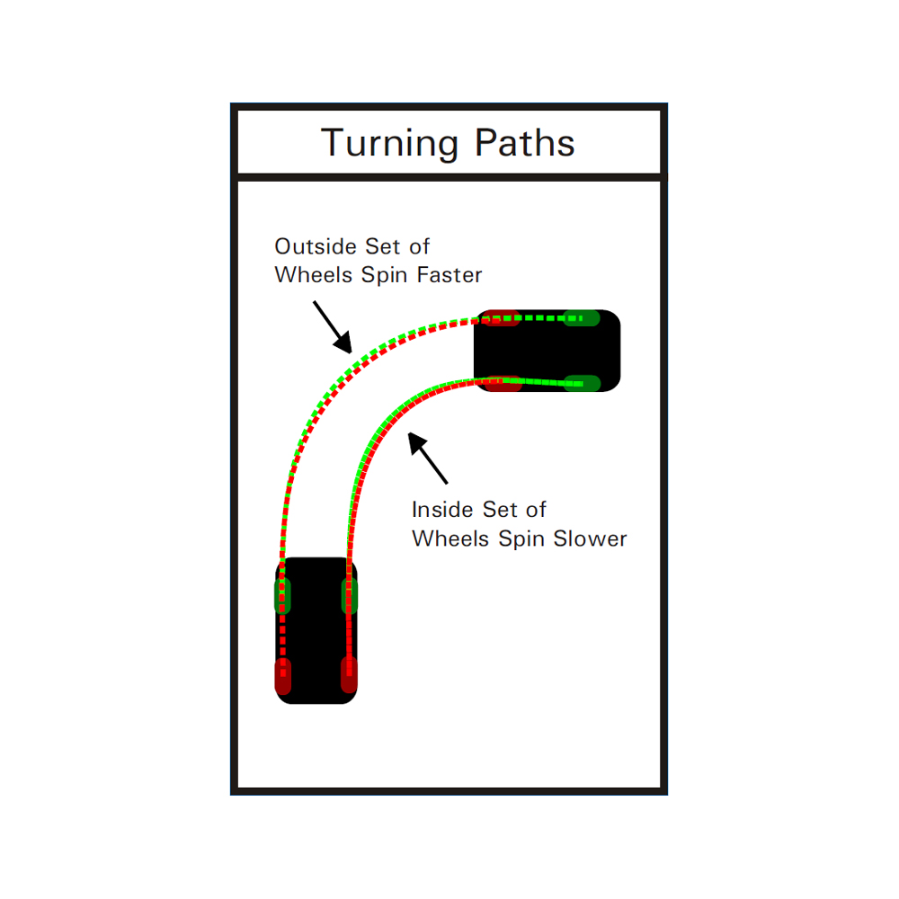 Turning-paths.jpg