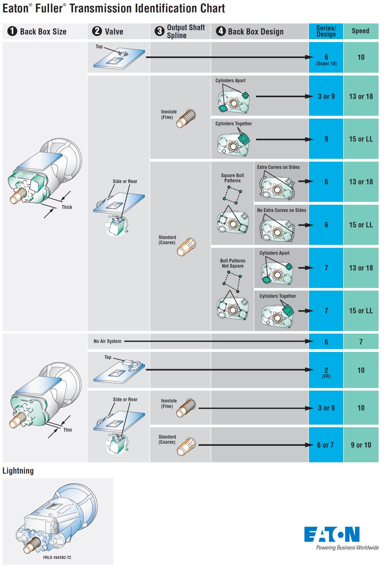 eaton-heavy-duty-transmission-identification-chart.jpg