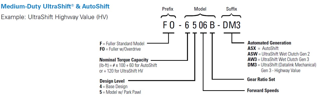 eaton-medium-duty-automated-transmission-nomenclature.jpg