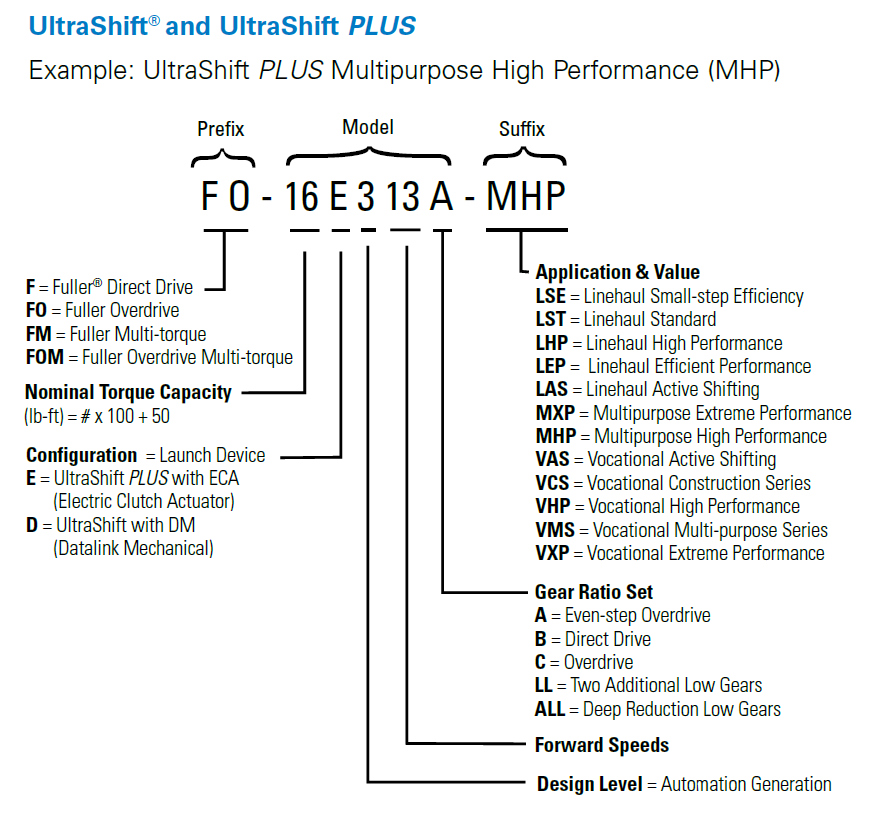 ultrashift-and-ultrashift-plus-transmission-nomenclature.jpg