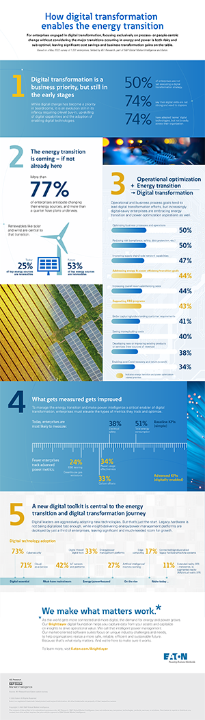 eaton-Infographic-digital-transformation-and-the-energy-transition-us-en.png