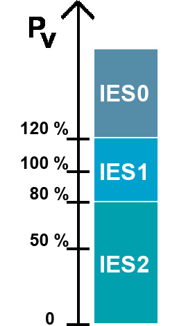 relative losses Efficiency Classes for drive systems.jpg