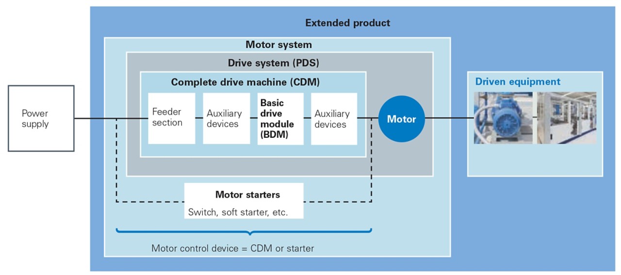 Blog 4 - EEKlassen Berechnung Figure1_EN-US.jpg