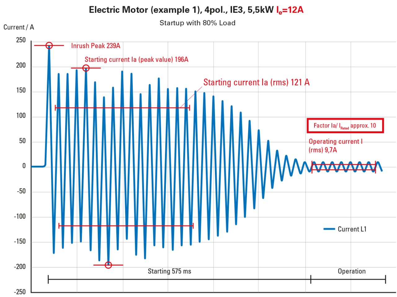 eaton-start-up-behavior-electric-motor-WP042001_EN.jpg