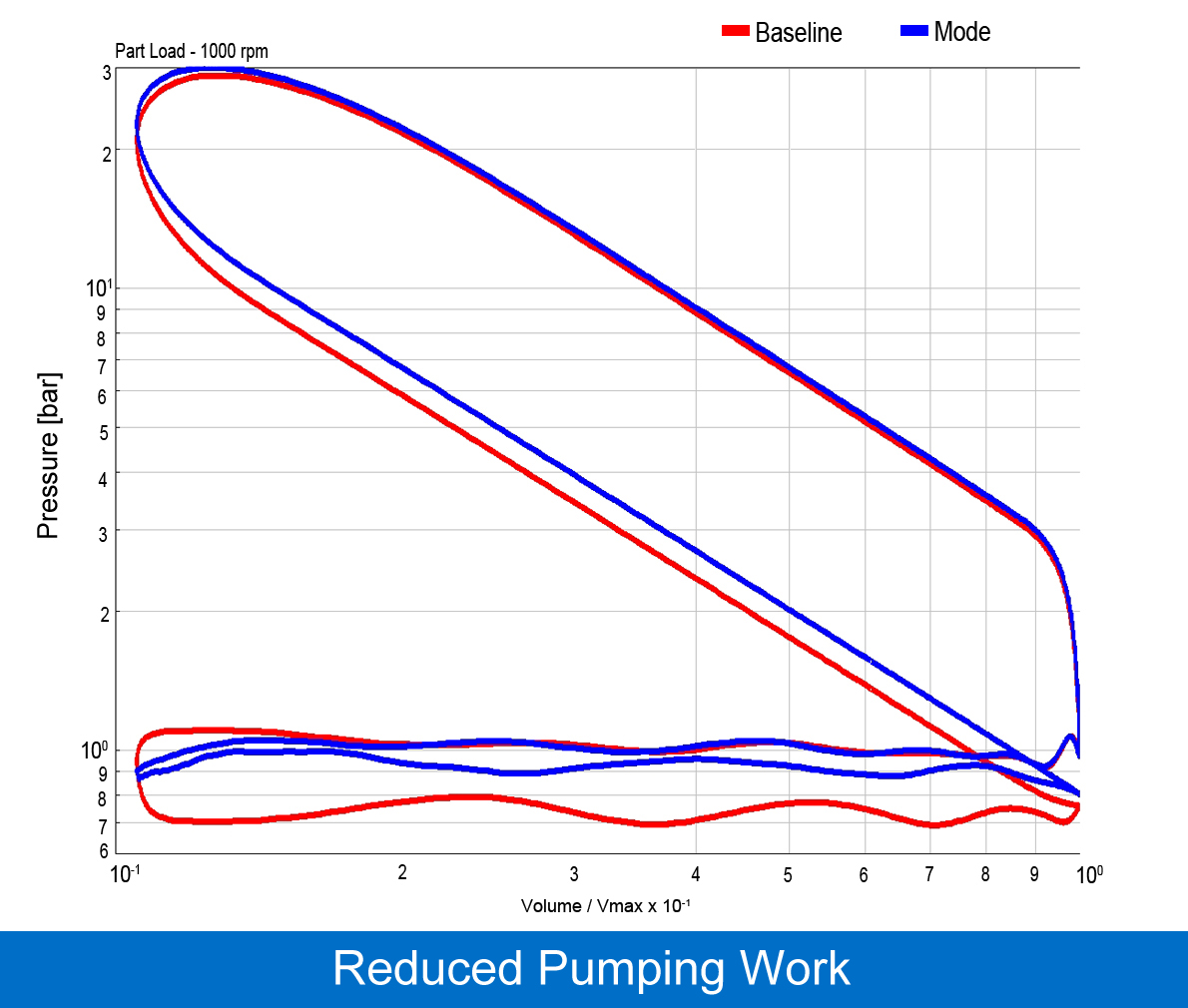 Eaton pumping losses graph.jpg