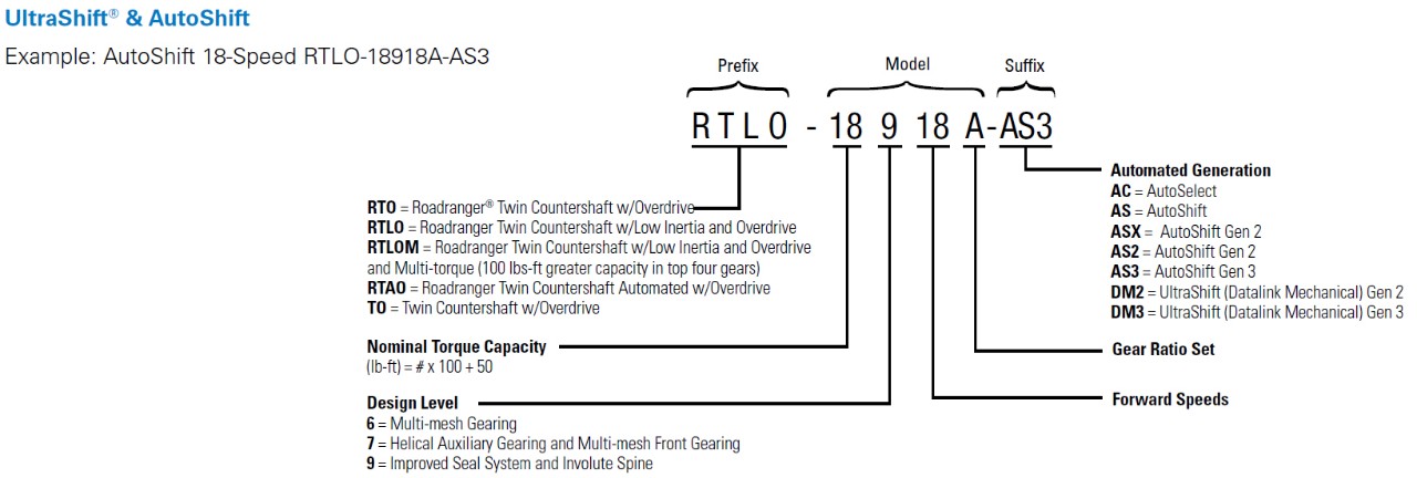 ultrashift-and-autoshift-transmission-nomenclature.jpg