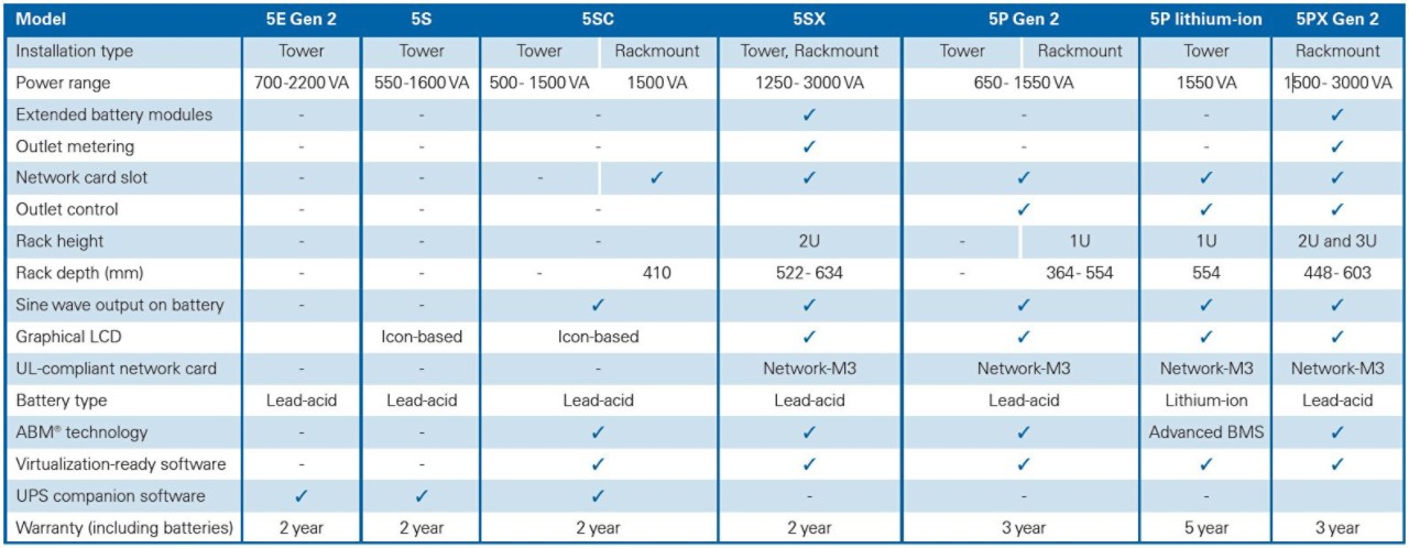 eaton-5-series-comparison-table.JPG