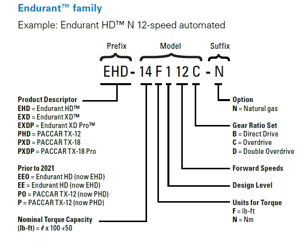 endurant-hd-transmission-nomenclature.jpg