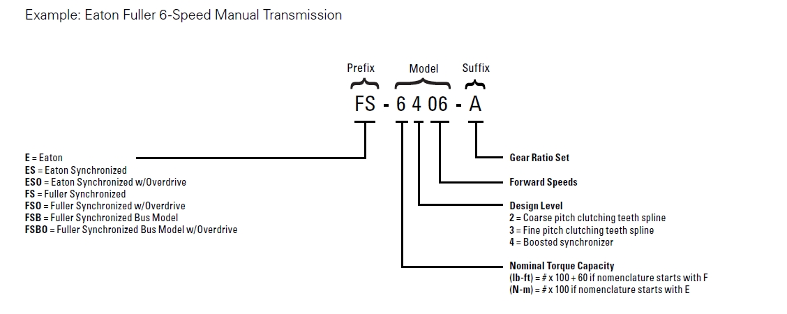 eaton-medium-duty-manual-transmission-nomenclature.jpg