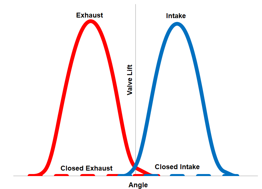 CDA valve lift curve.png