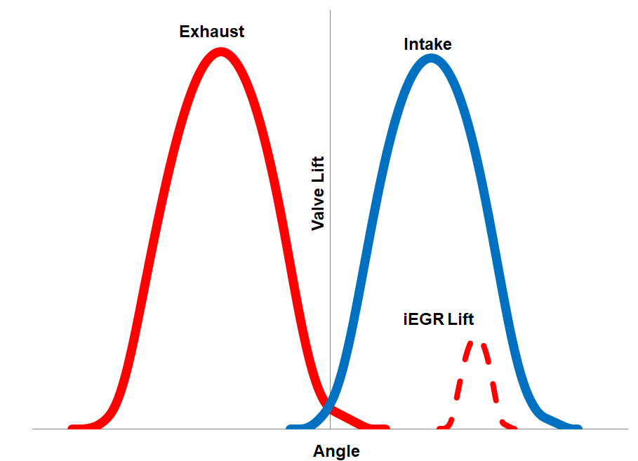 iEGR valve lift curve.png