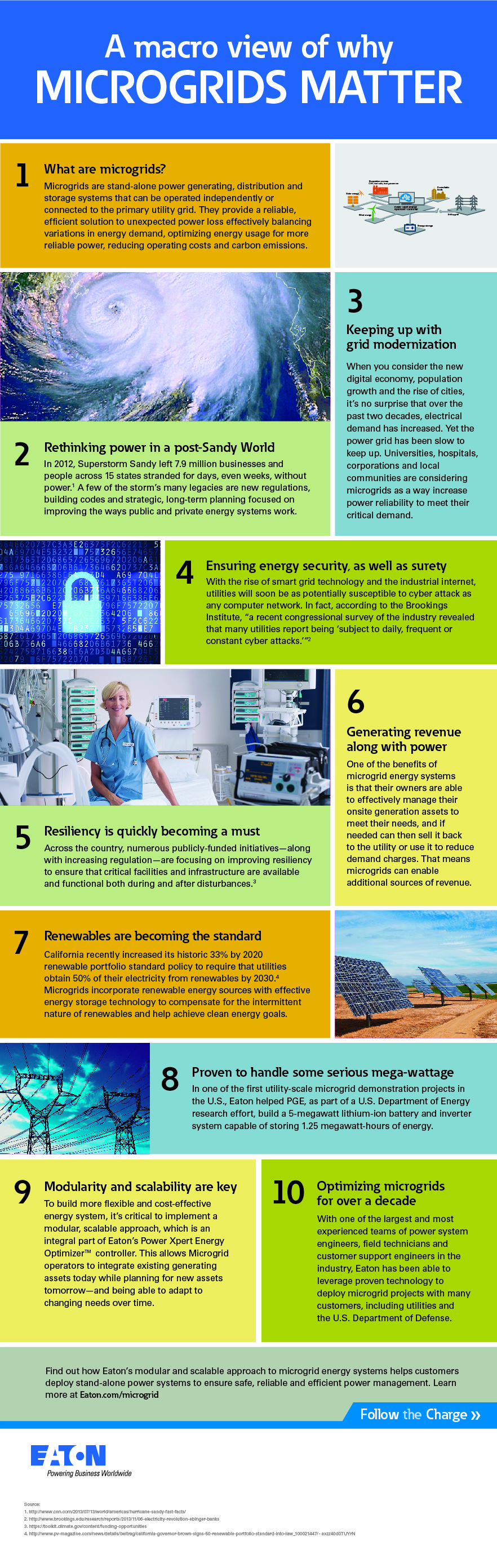 A macro view of why microgrids matter.jpg